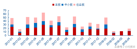 拼多多妙手官网，拼多多妙手怎么用（2018年4月投融资市场统计报告）