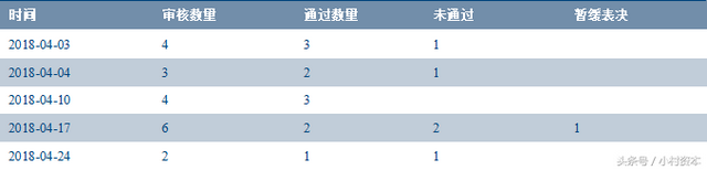 拼多多妙手官网，拼多多妙手怎么用（2018年4月投融资市场统计报告）