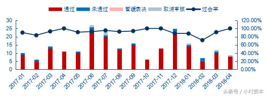 拼多多妙手官网，拼多多妙手怎么用（2018年4月投融资市场统计报告）
