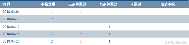 拼多多妙手官网，拼多多妙手怎么用（2018年4月投融资市场统计报告）