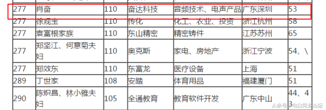 李伟波 深圳，李伟波是电白哪里人（200亿能成茂名首富吗）