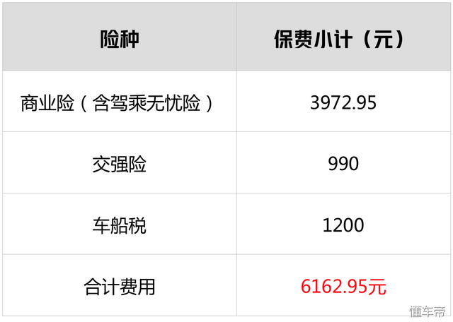 车险有哪些保险公司，车险都有哪几家保险公司（到底买哪家的车险最便宜）