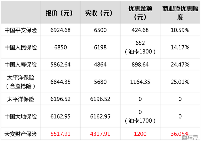 车险有哪些保险公司，车险都有哪几家保险公司（到底买哪家的车险最便宜）