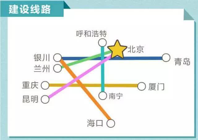 青银高铁主要经过哪个站，这条高铁经过5省14站3个省会1个省府