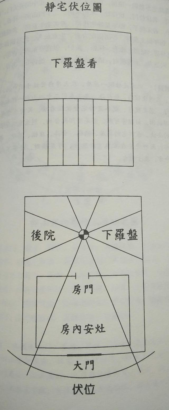 东四宅和西四宅怎么区分，房屋风水中的东四西四（你就可以轻易的识别何为动宅）