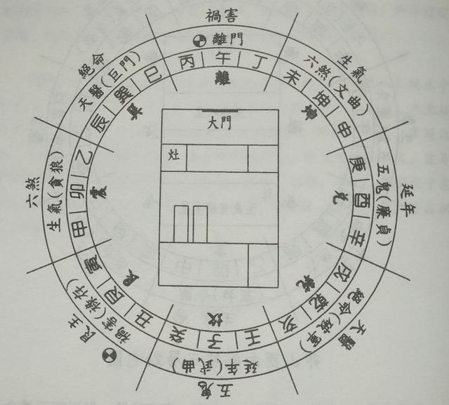 东四宅和西四宅怎么区分，房屋风水中的东四西四（你就可以轻易的识别何为动宅）