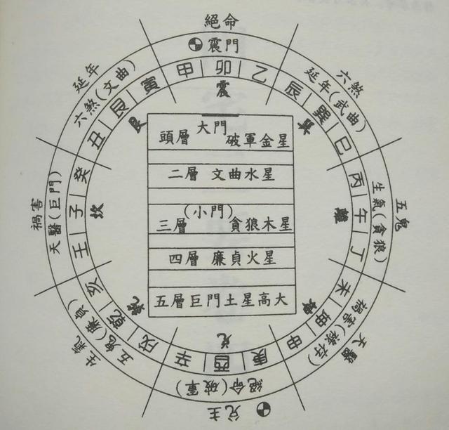 东四宅和西四宅怎么区分，房屋风水中的东四西四（你就可以轻易的识别何为动宅）