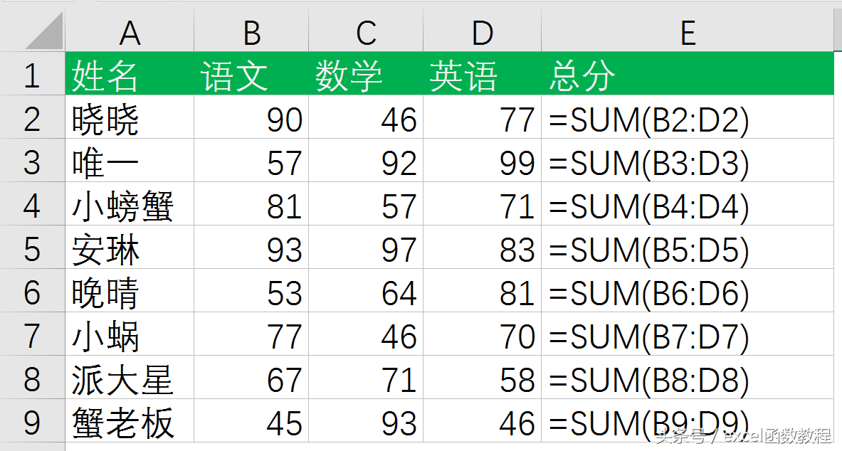 excel输入公式后只显示公式怎么办（Excel输入公式后自动计算的方法）
