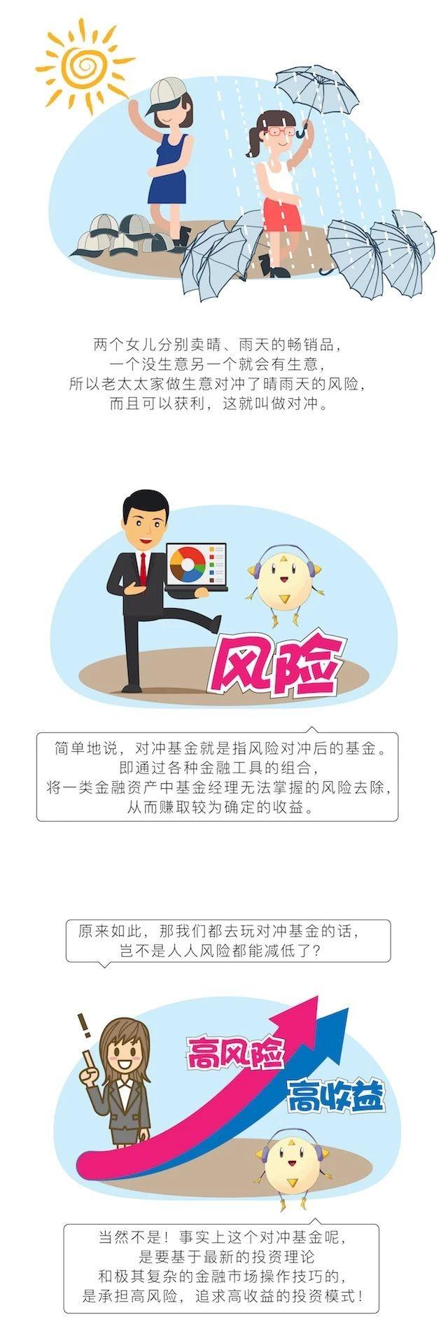 什么是对冲基金，一张图了解什么是对冲基金