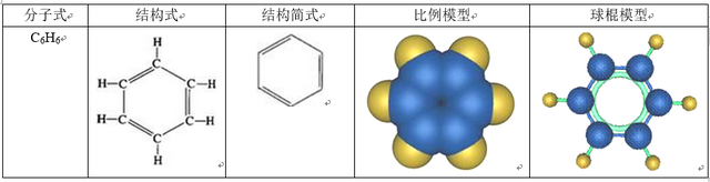 苯的密度與溫度關係,苯的密度與溫度關係表(苯寶寶來也高中化學必修二