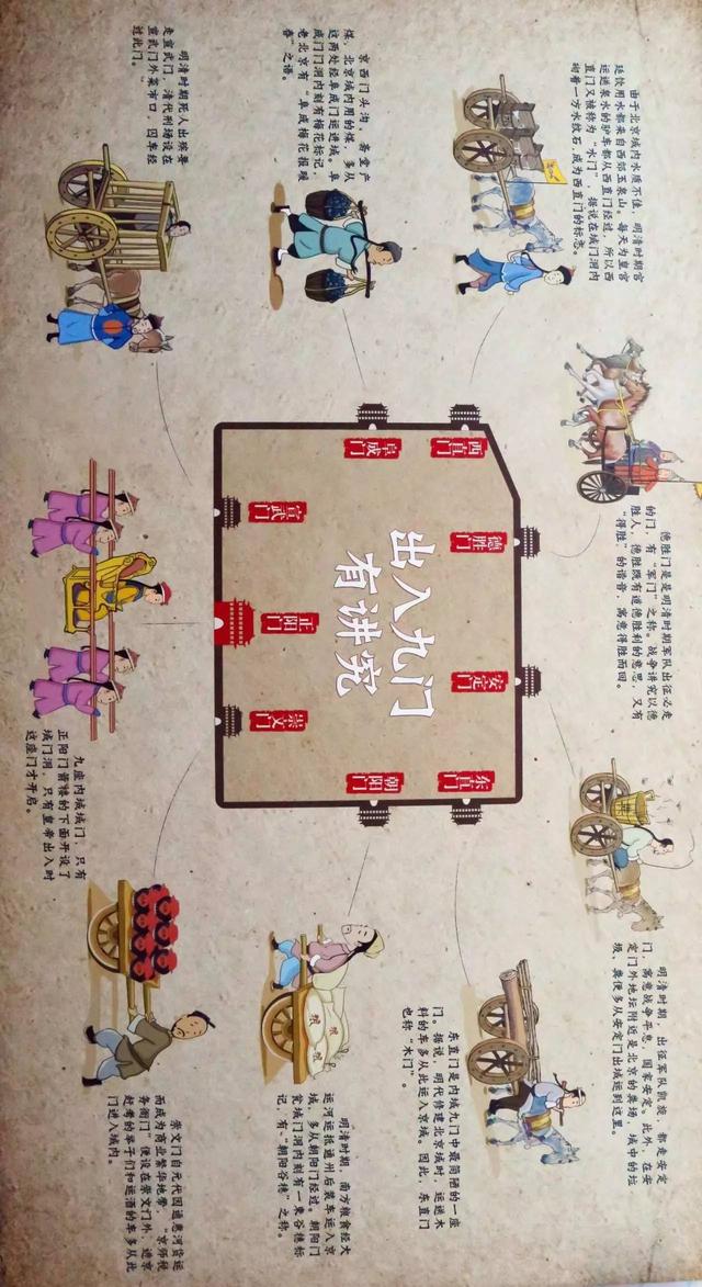 中门是什么意思，佳能单反相机中B门是什么意思（一文看懂北京的“门”！）