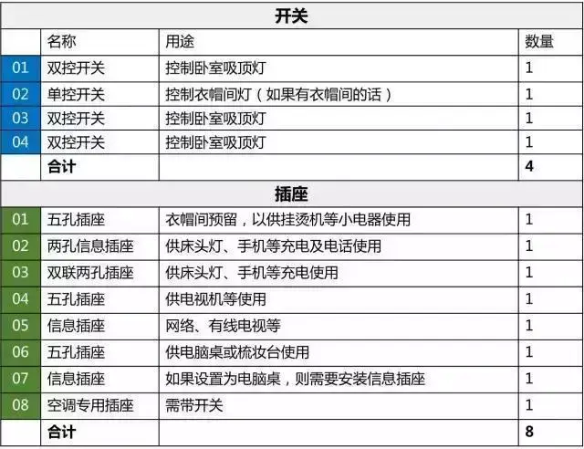 插座的接线方法，带开关插座的接线方法（30年老电工整理的全屋开关插座布局才和开关接线图解）