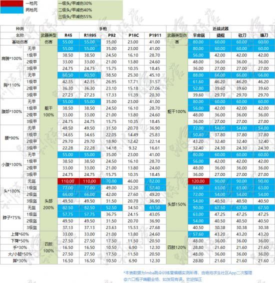 绝地求生最新步枪伤害数据（绝地求生最强步枪数据）