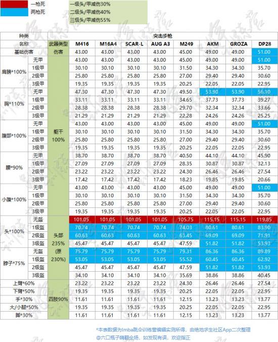 绝地求生辅助卡盟全网最低价