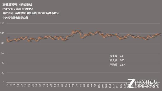 惠普全新星14评测，高颜值的轻薄全能新选手