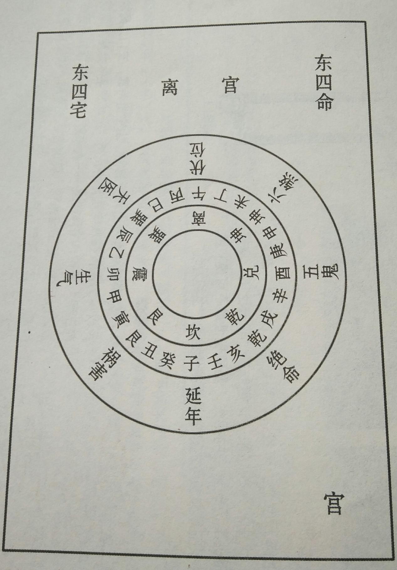 什麼東四命西四命 東四命和西四命可以是夫妻嗎 - 珍緣易學