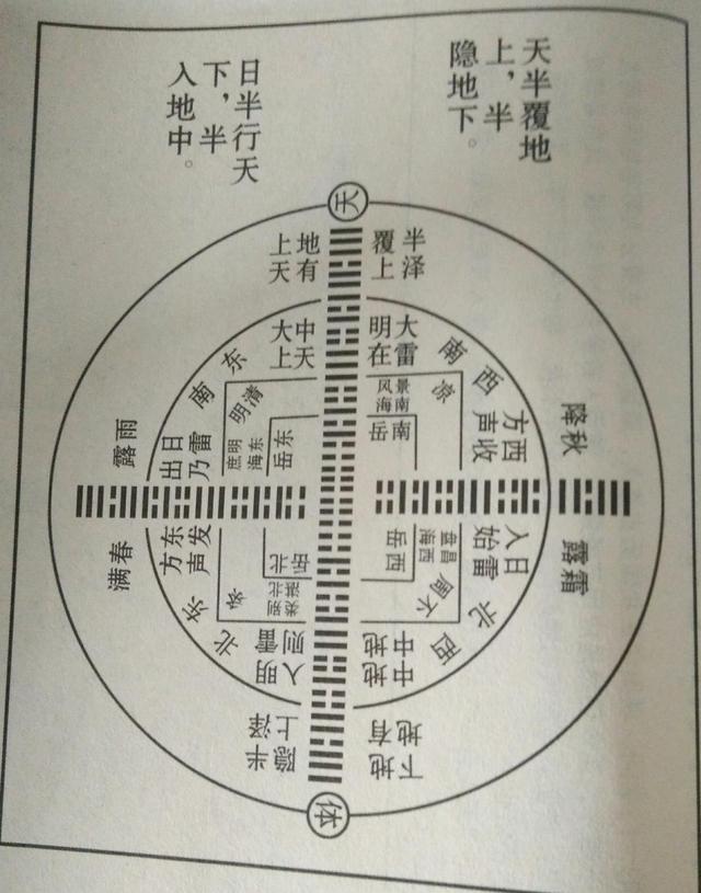 乾宅的吉凶方位图图片