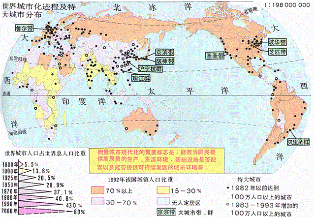 南美洲国家地图，南美洲国家（城市化水平超过社会经济发展水平）