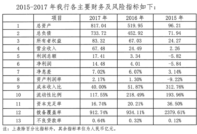 微信里面的微众银行是干什么用的，微众银行有什么作用（我们来谈谈背靠微信的微众银行）