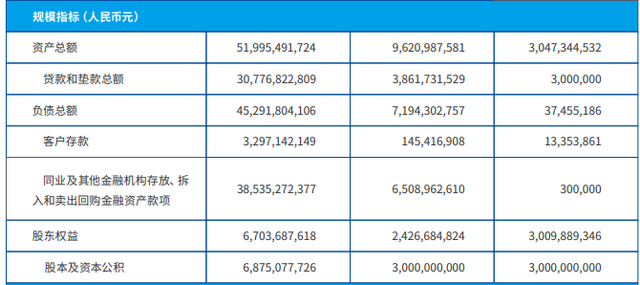 微信里面的微众银行是干什么用的，微众银行有什么作用（我们来谈谈背靠微信的微众银行）