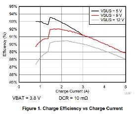 5a等于多少w，充电线5a等于多少w（揭秘华为旗舰机系列超级快充）