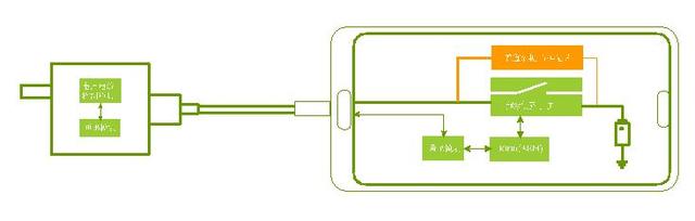5a等于多少w，充电线5a等于多少w（揭秘华为旗舰机系列超级快充）