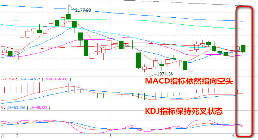 股票補倉的技巧公式圖解，股票補倉的技巧公式圖解大全？