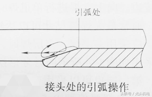二氧化碳气保焊丝有哪几种型号，二氧化碳焊丝型号大全（CO2气体保护焊基本操作技术）