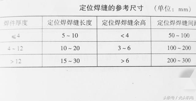 二氧化碳气保焊丝有哪几种型号，二氧化碳焊丝型号大全（CO2气体保护焊基本操作技术）