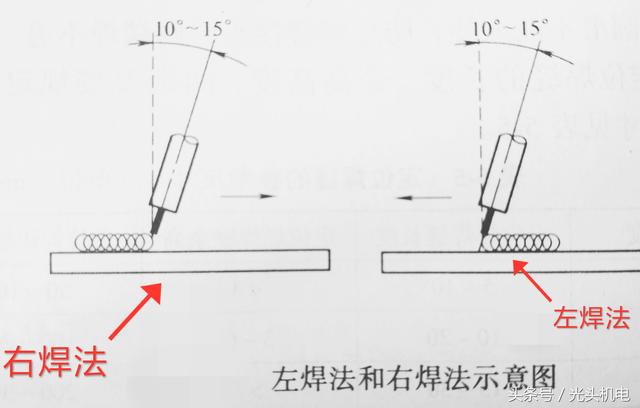 二氧化碳气保焊丝有哪几种型号，二氧化碳焊丝型号大全（CO2气体保护焊基本操作技术）