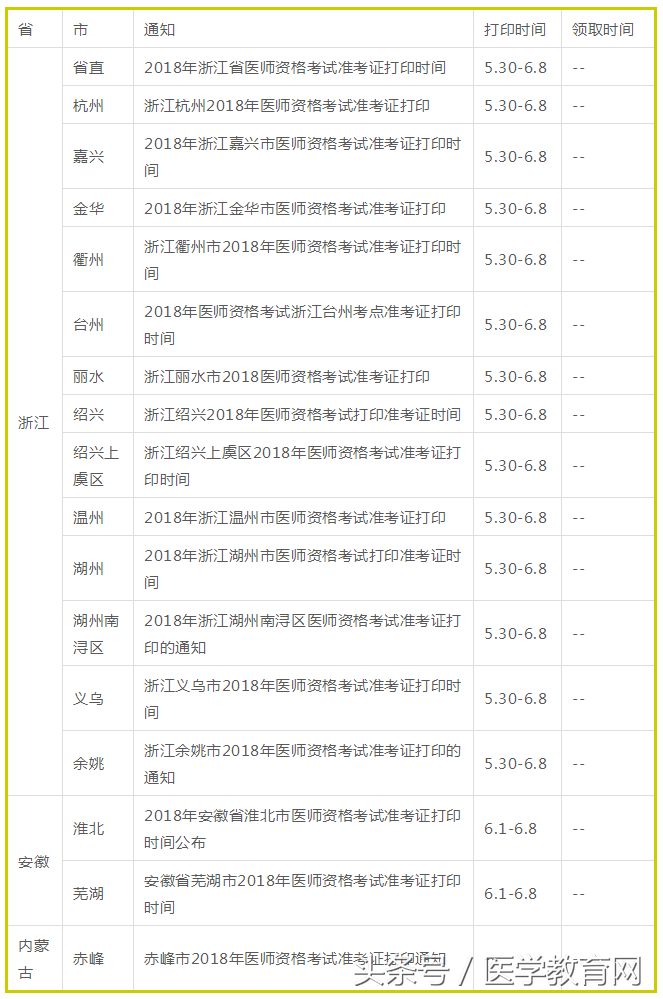 医学考试网官网（5月起）