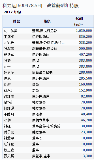 【科力遠股票,科力遠是10倍股嗎】:科力遠員工被大股東割韭菜?