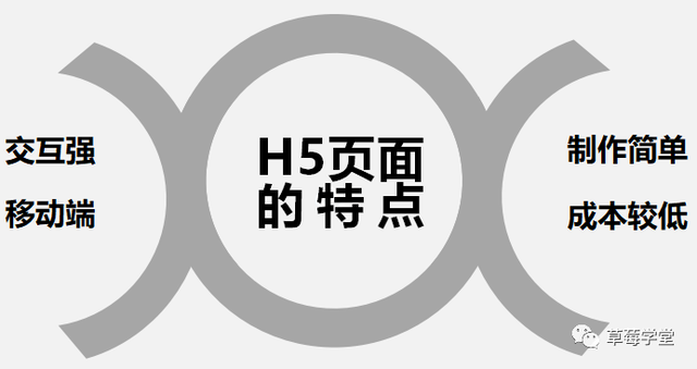 h5定制开发是什么意思，h5设计制作是什么（你可能并没有真正搞懂）