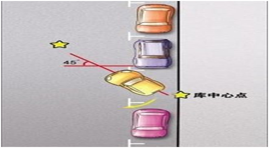 靠路边停车技巧讲解，一点技巧+经常练习=停车入位不再困难