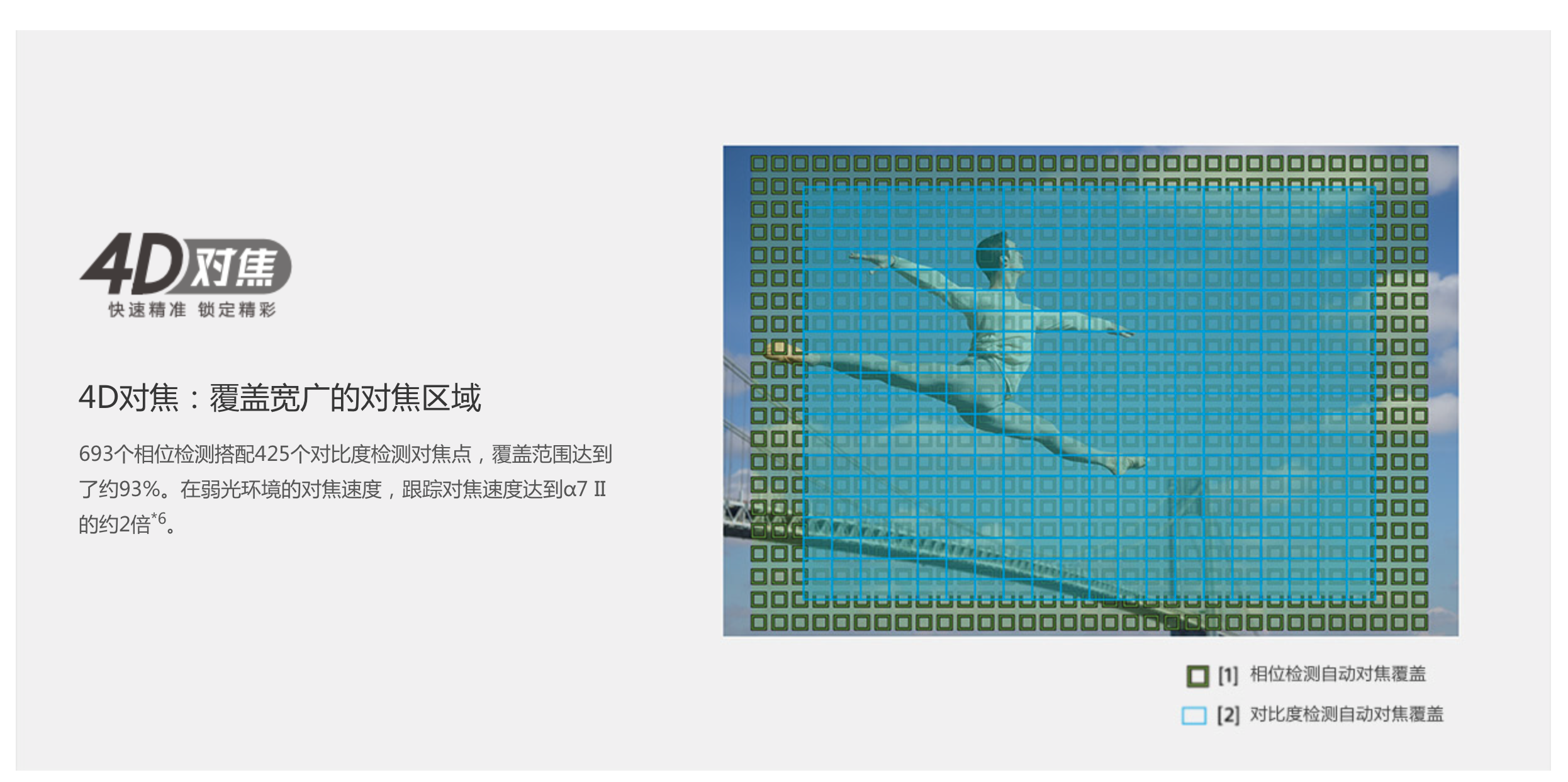 a7rm3(a7r3和a7m3)