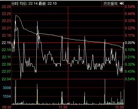 什么叫趋势股票 与庄股有什么区别（教你一分钟辨别庄股！）