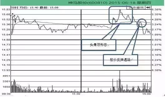 什么叫趋势股票 与庄股有什么区别（教你一分钟辨别庄股！）