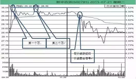 什么叫趋势股票 与庄股有什么区别（教你一分钟辨别庄股！）