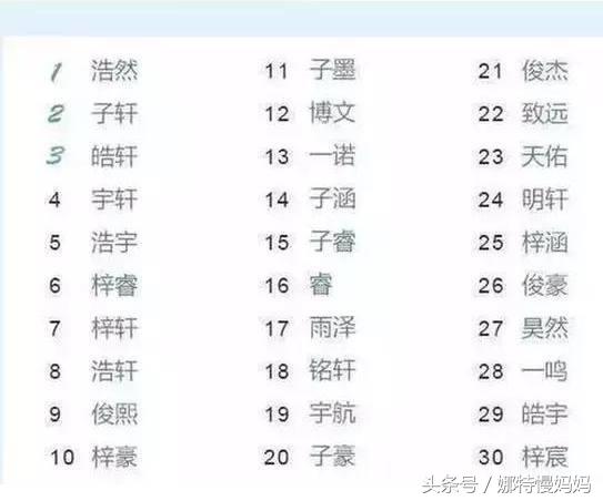 5种起名方法（轻松给宝宝起出好听个性的名字）