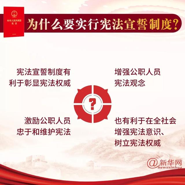 怎样对宪法宣誓，为什么要对宪法宣誓（这些知识你应该知道）