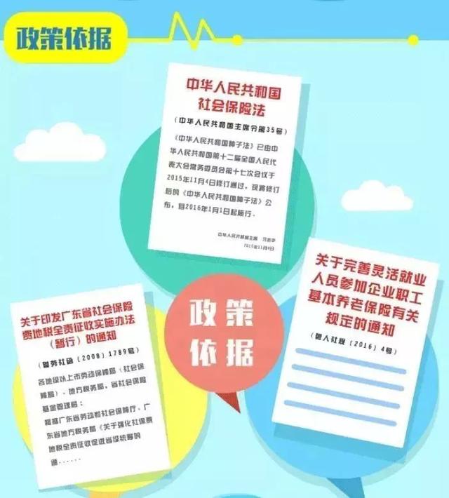 离职后怀孕社保断交了怎么办，怀孕辞职社保断交了（离职之后，社保怎么办）