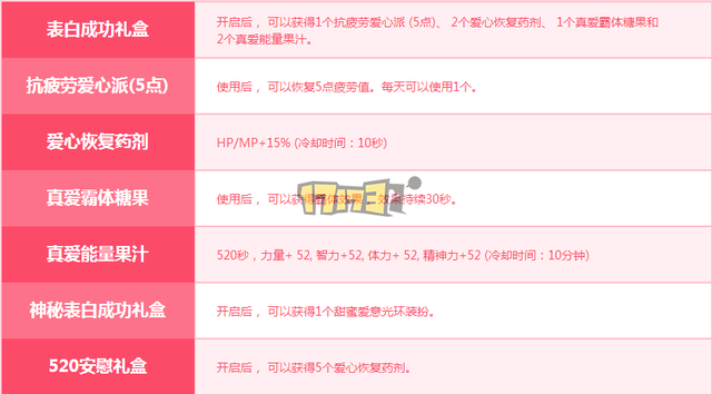 平凡的冒险家灵魂，dnf平凡的冒险家灵魂怎么得（DNF心动表白对话范本）
