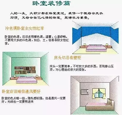 装修风水全集 装修风水知识,真是太好用了