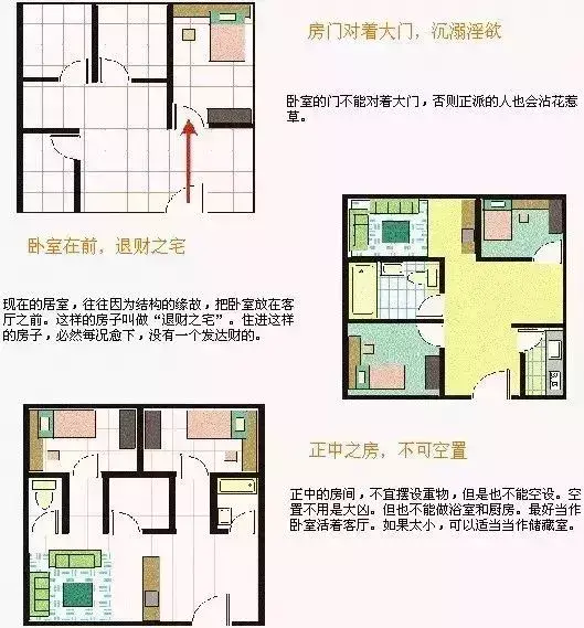 装修风水全集 装修风水知识,真是太好用了