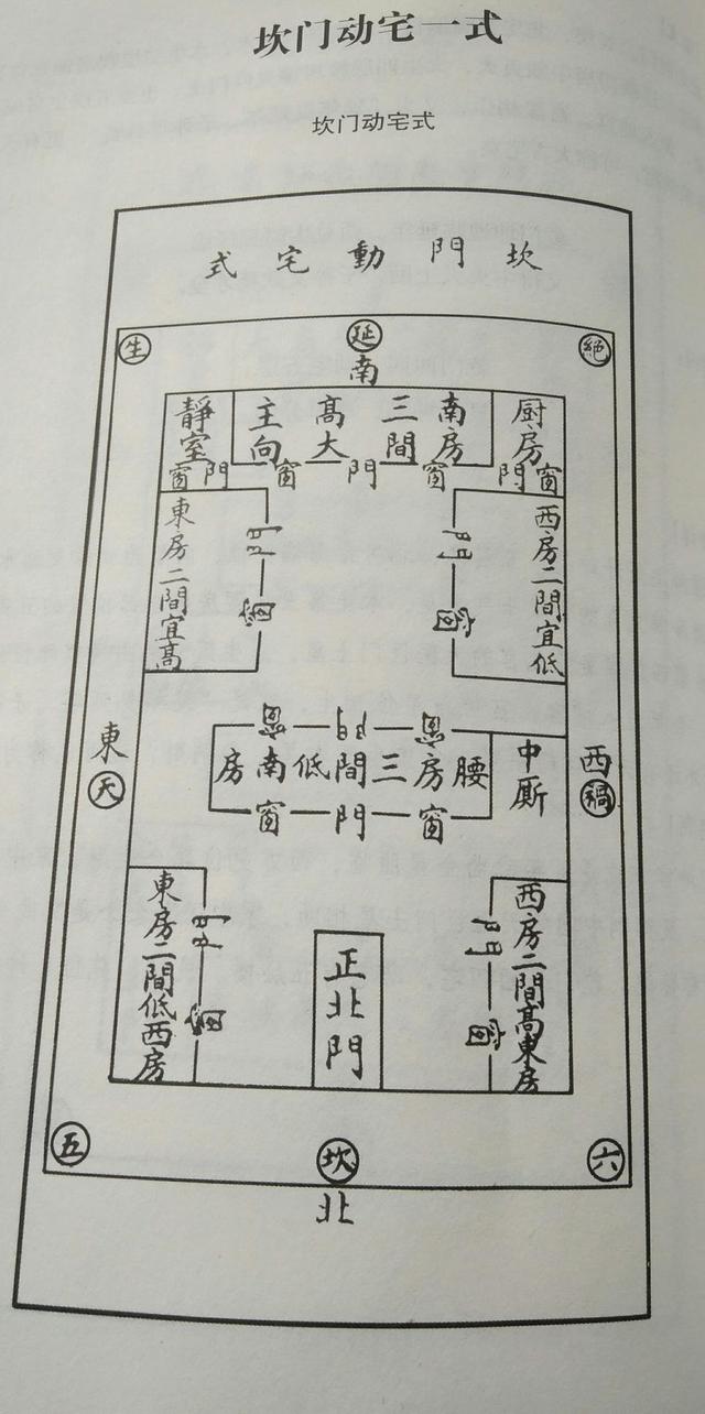 正东开门的吉凶分布，正东开门的吉凶分布图（快一起来对照看看自家风水怎么样）