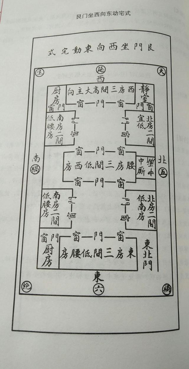 正东开门的吉凶分布，正东开门的吉凶分布图（快一起来对照看看自家风水怎么样）