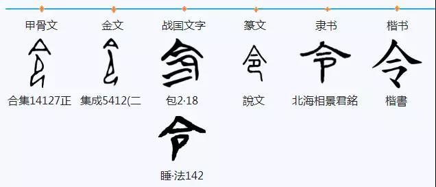 令加羽是什么字，令加羽念什么（说文解字，今日解字之“令”）