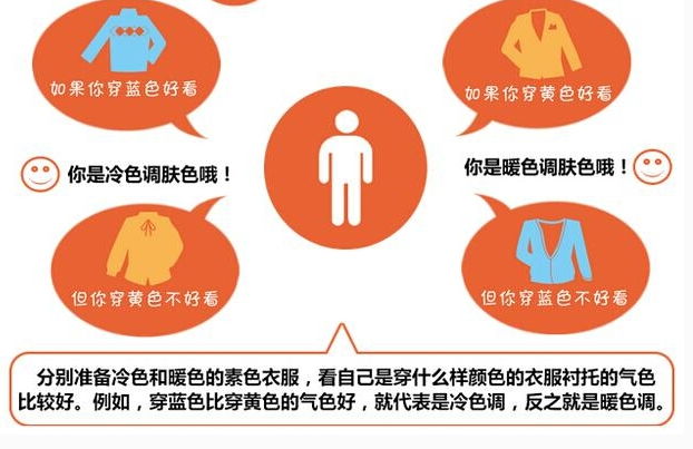 怎么判断肤质,怎么判断自己的肤质(轻松测出自己属于什么肤色)