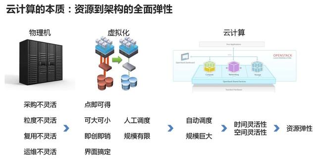 一兆等于多少亿，一兆等于多少万亿（终于有人把云计算、大数据和人工智能讲明白了）