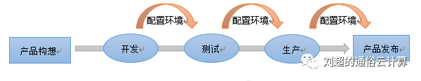 一兆等于多少亿，一兆等于多少万亿（终于有人把云计算、大数据和人工智能讲明白了）